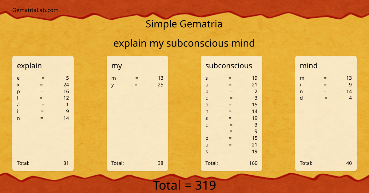 explain my subconscious mind in simple Gematria
